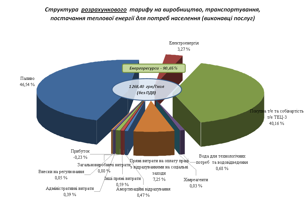 згорнути Діаграму 2 Діаграма 2