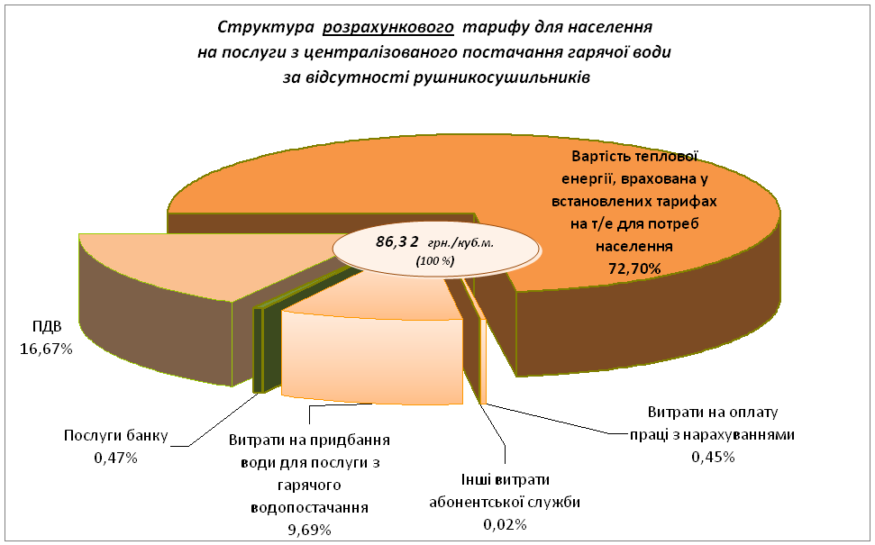 згорнути Диаграму 6 Діаграма 6